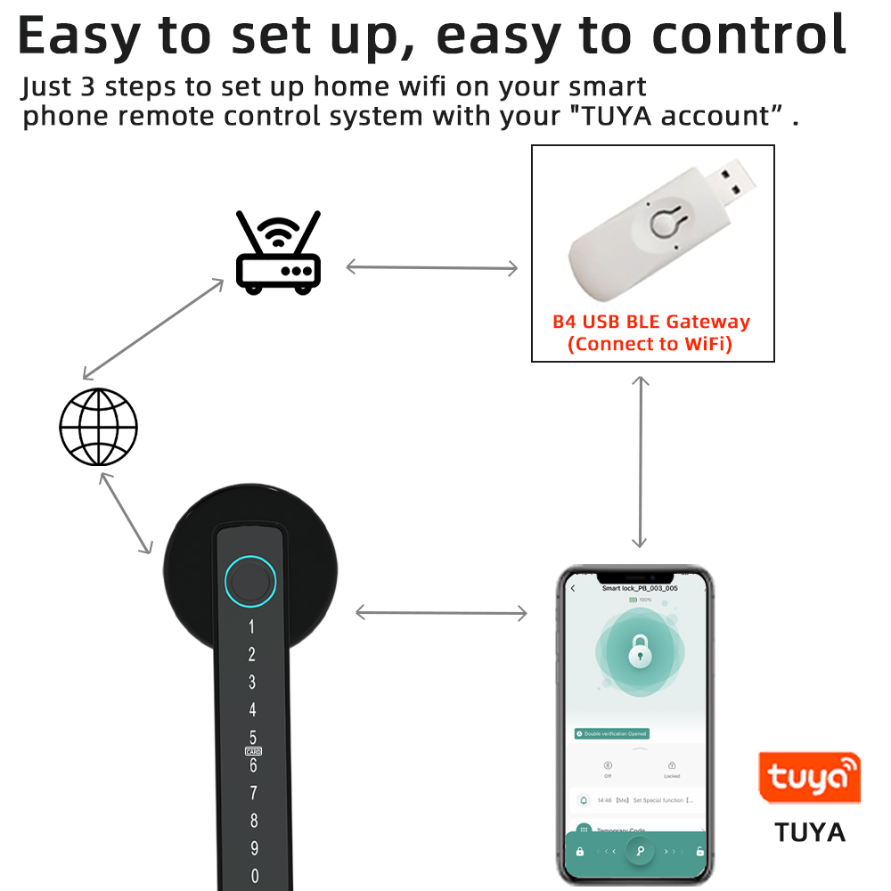 RAYKUBE M5 Tuya BLE قفل باب ذك - مراجعة Smart Garden Gate Lock وسعره