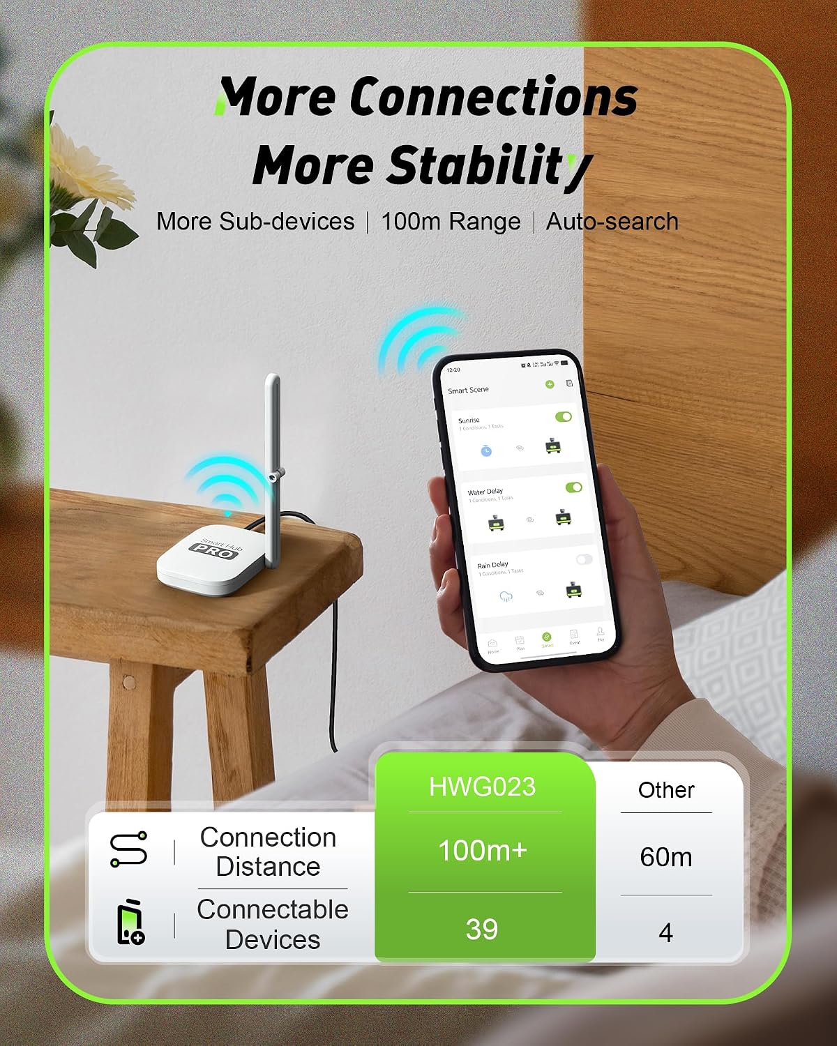 جهاز توقيت ري ذكي ثنائي المناط - مراجعة Smart Garden Sprinkler وسعره