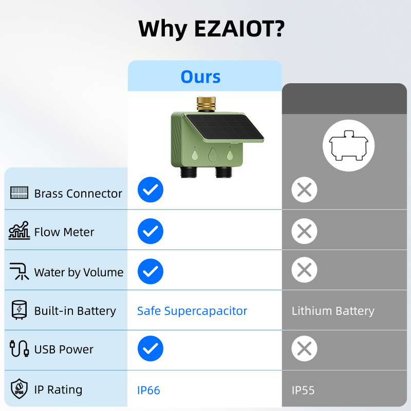 جهاز توقيت ري ذكي يعمل بالواي  - مراجعة Smart Garden Irrigation وسعره